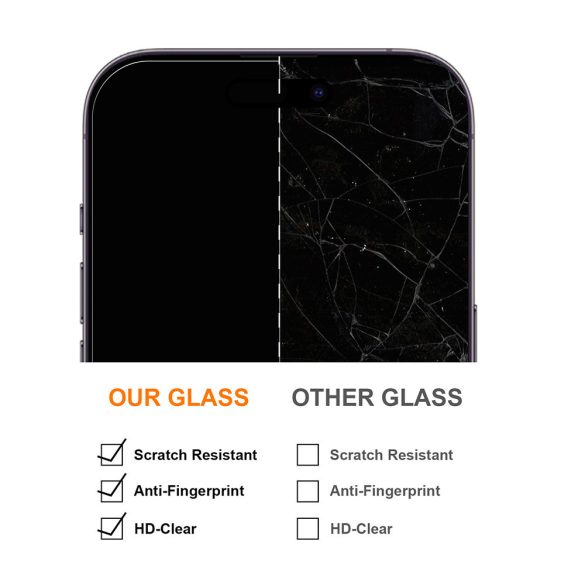 Samsung Galaxy A54 5G kijelzővédő edzett üvegfólia (tempered glass) 9H keménységű (nem teljes kijelzős 2.5D sík üvegfólia), átlátszó
